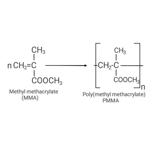 Poly(methyl Methacrylate)